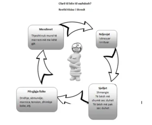 Stresi dhe menaxhimi i tij 1 stresi dhe menaxhimi